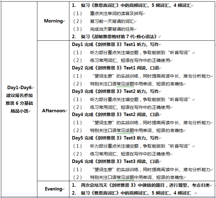 英语四级水平如何备考雅思的完整方案
