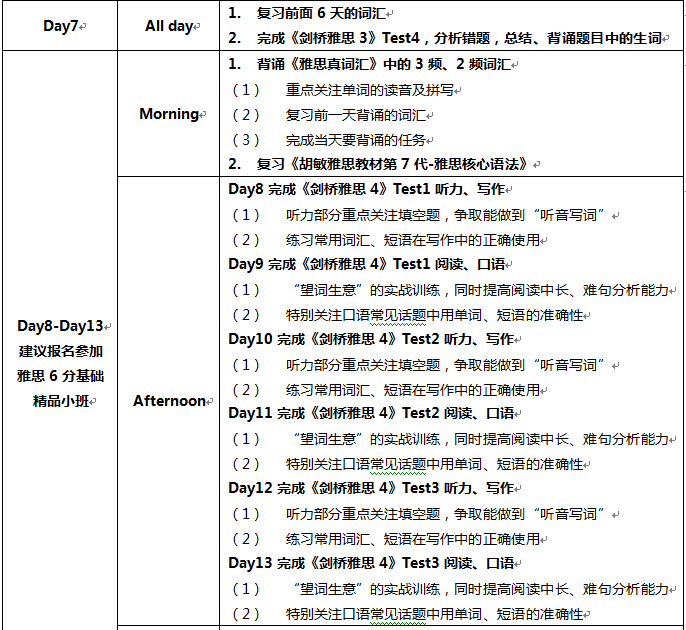 英语四级水平如何备考雅思的完整方案