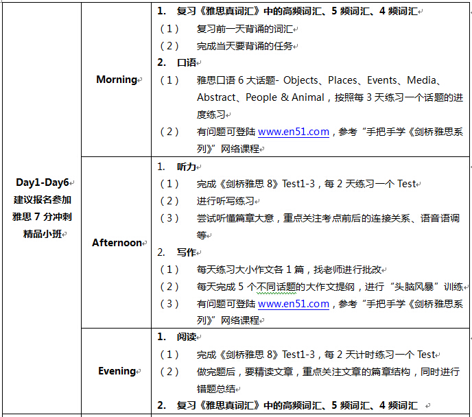 英语四级水平如何备考雅思的完整方案