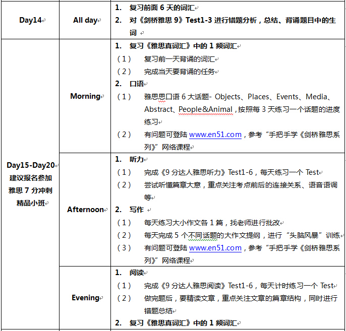 英语四级水平如何备考雅思的完整方案