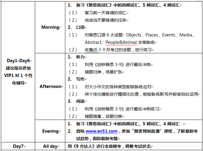 英语四级水平如何备考雅思的完整方案