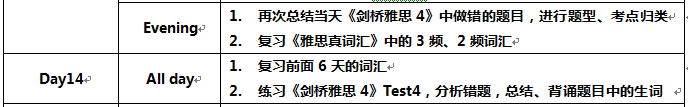 英语四级水平如何备考雅思的完整方案