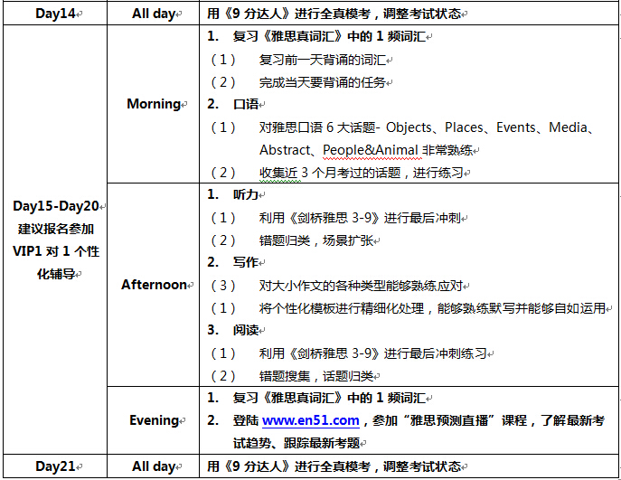 英语四级水平如何备考雅思的完整方案