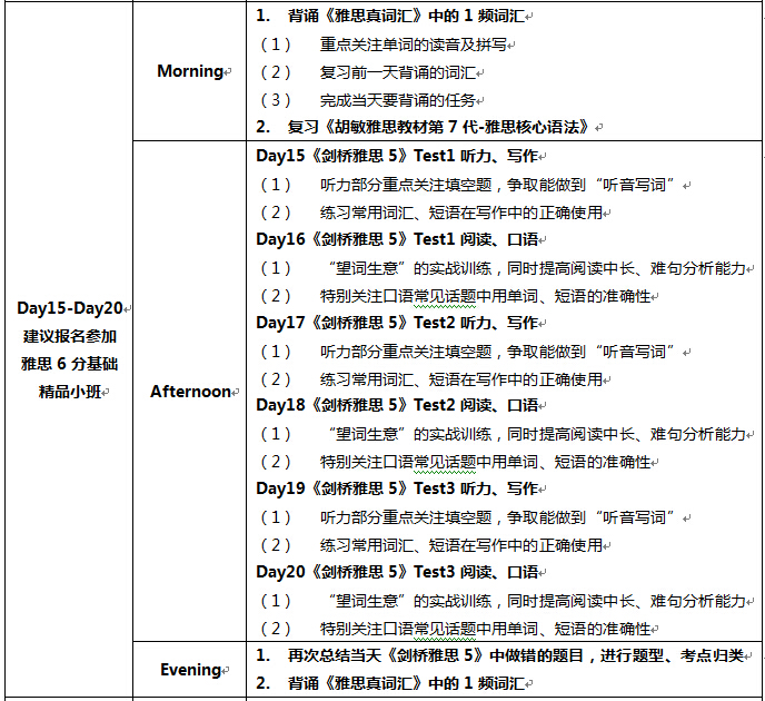 英语四级水平如何备考雅思的完整方案