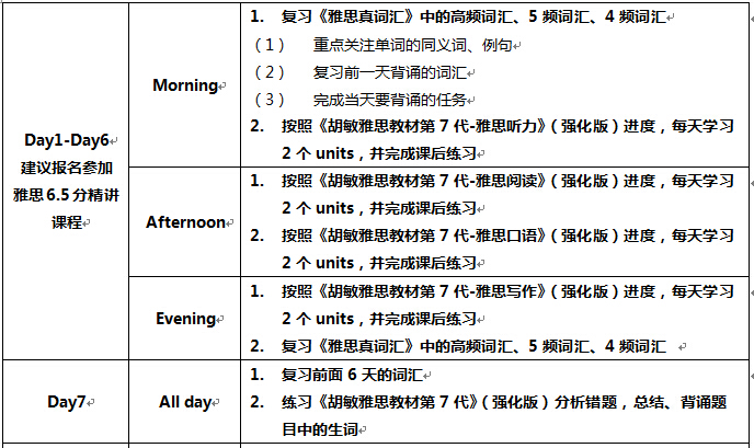 英语四级水平如何备考雅思的完整方案