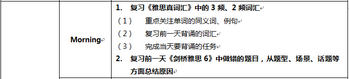 英语四级水平如何备考雅思的完整方案