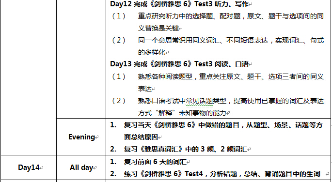 英语四级水平如何备考雅思的完整方案