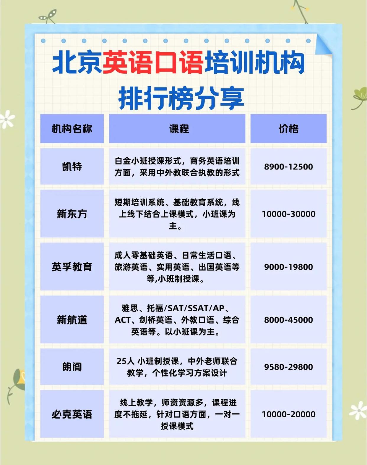 北京外教口语一对一费用_ 北京英语口语培训班价格 _北京英语口语培训机构推荐 