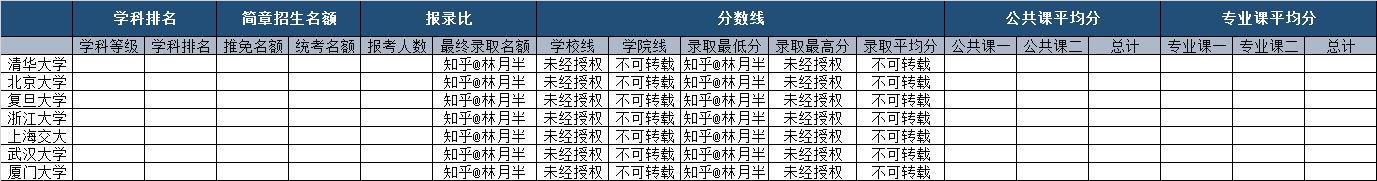 考研英语班_考研专业选择方法_考研跨专业选择因素