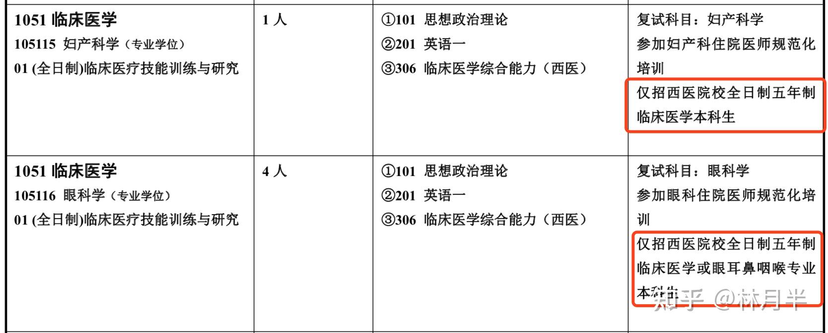 考研英语班_考研跨专业选择因素_考研专业选择方法