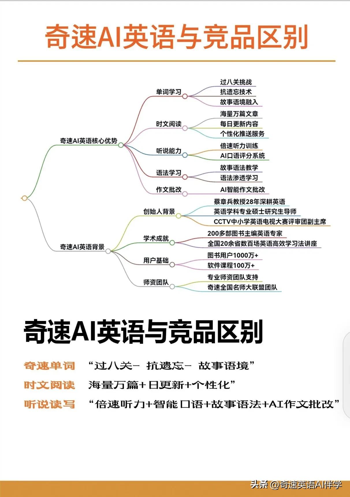 奇速英语夏令营顶尖师资团队_英语口语夏令营_奇速英语夏令营创新教学模式