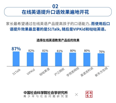 中华少年说总决赛 51Talk菲律宾外教教学效果 _ 51Talk在线英语学习平台评价 _菲律宾外教一对一英语口语课
