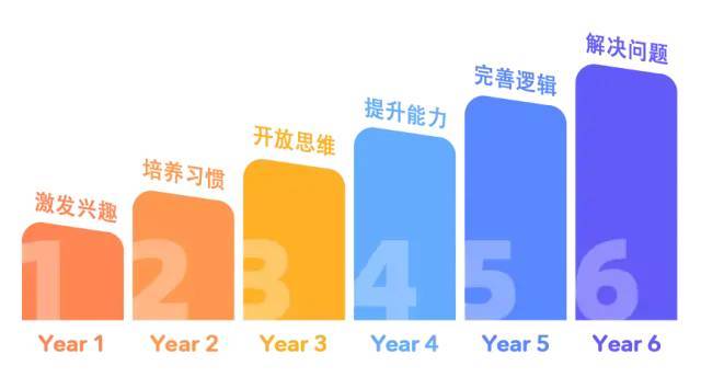 大班辅导外教老师作内容_大班外教课美篇_大班外教老师一对一辅导