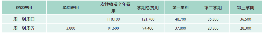 西青外教英语一对一老师是谁_天津国际学校生一览表_天津国际学校学费