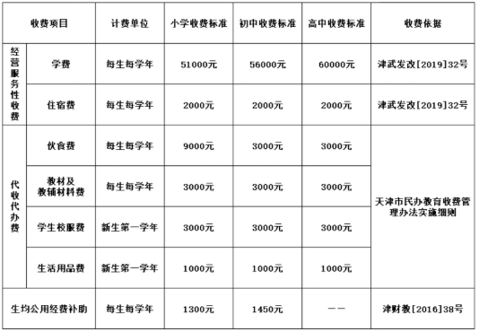 西青外教英语一对一老师是谁_天津国际学校学费_天津国际学校生一览表
