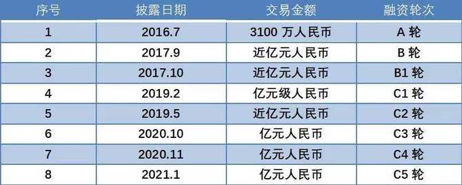 新知达人, 阿卡索王志彬：打造优质外教供应链的四大关键因素