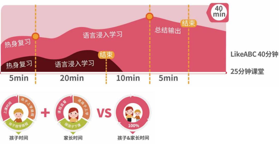 外教一对一口语交际教案_立刻说青少英语课程体系详解_立刻说青少英语师资力量