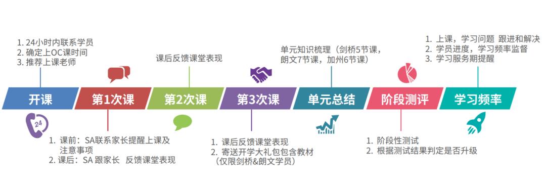 立刻说青少英语师资力量_立刻说青少英语课程体系详解_外教一对一口语交际教案