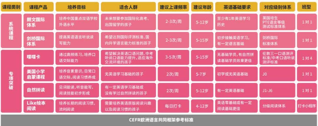 立刻说青少英语师资力量_立刻说青少英语课程体系详解_外教一对一口语交际教案