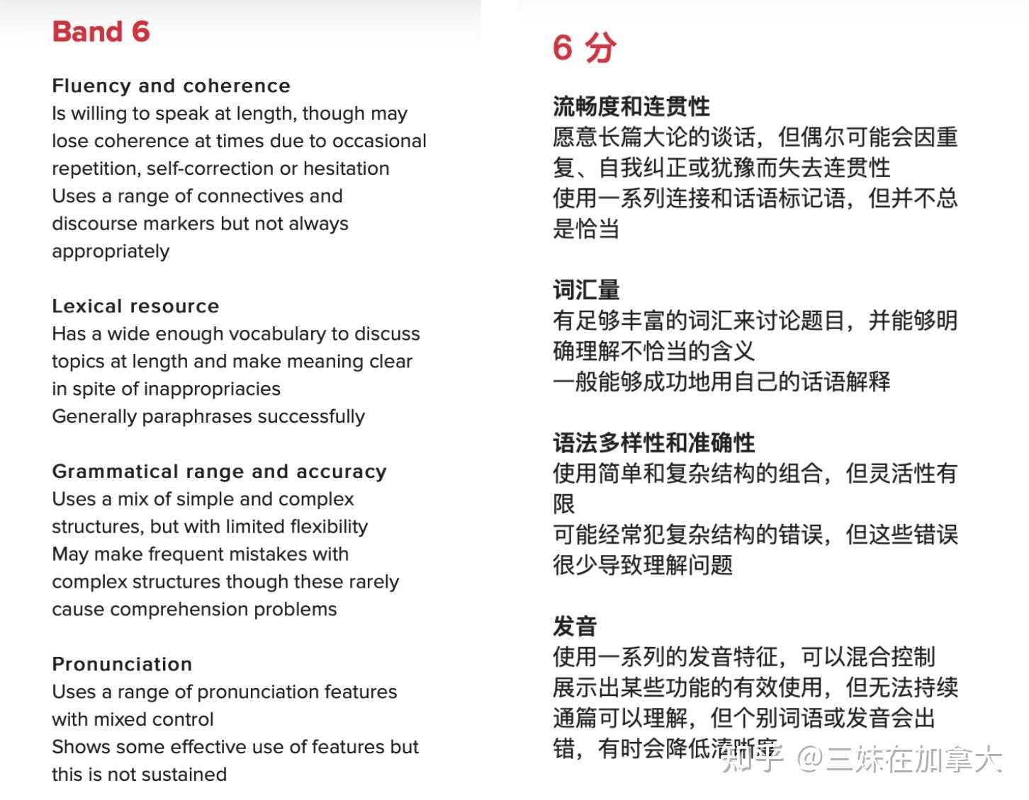 雅思口语6分水平_口语外教1对1 成人课程_雅思口语6分标准