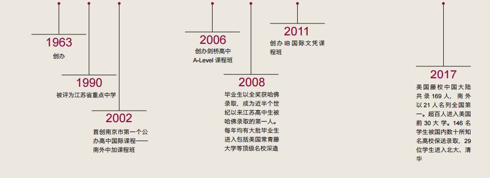 无锡南外国王国际学校介绍_无锡南外国王国际学校生_无锡英语培训外教哪家好