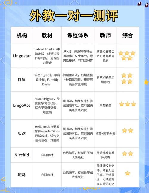 网上英语外教一对一课程价格_网上英语外教一对一平台选择_为什么禁止外教一对一教学呢